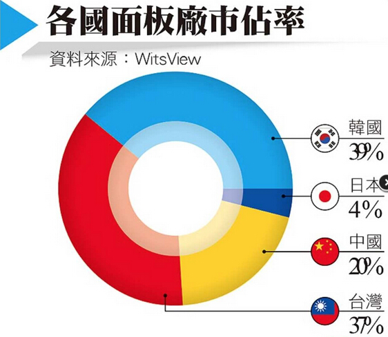 行业新闻_市场快讯_消费财经资讯_行业市场资讯-闽南网